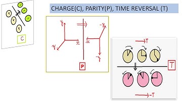 WEAK FORCE |C,P,T Symmetry| P & CP VIOLATION |Wu expt |Cronin & Fitch| W,Z boson/NEUTRAL KAON DECAY