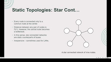 CS621 Short Lecture 05 | Week 7 | Static Topologies: Star |CS621| #KatHack #CS621