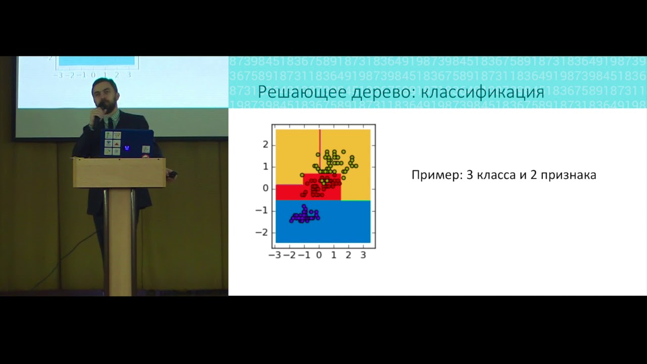 Data Mining In Action. Обучение с учителем (решающие деревья и ансамбли ...