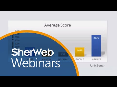 Hosting Provider Assessment | SherWeb Webinars