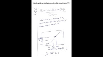 Particle Size Distribution Curve