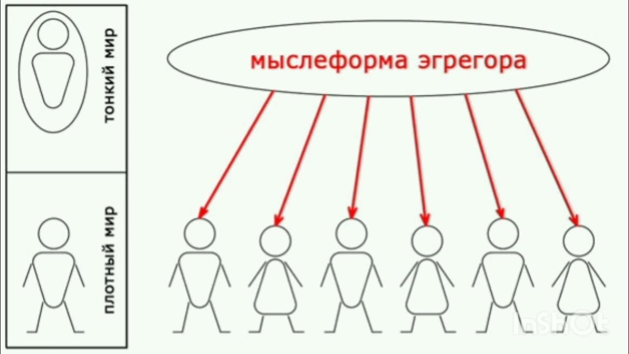 Мыслеформы это. Эгрегор человека. Эгрегоры и маятники. Эгрегор маятник. Мыслеформа.