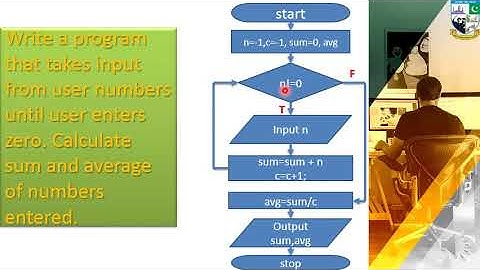 chapter 6 lesson 3 C++ While Loop Learning with Ahsan Raza