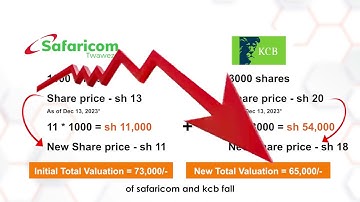 Investing in Derivatives in Kenya (part 3) WITH ANTHONY KIAMBATI
