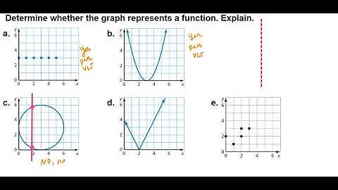 Verticle Line Test (VLT) and Domain and Range Video