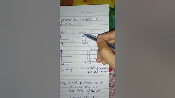 Module -1#Primitives if distributed Communication#Part-8#malayalam