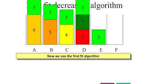 bin packing - first fit decreasing algorithm