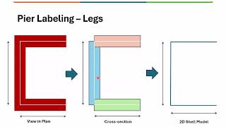 Webinar 18: Design of Non-Planar Shear Walls in ETABS (L shape and C Shape and rectangular)
