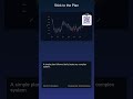 Trading Myth: Avoid Overtrading #shorts
