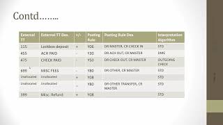 SAP EBS Tutorial 6