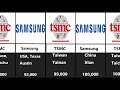 半導体工場サイズランキング