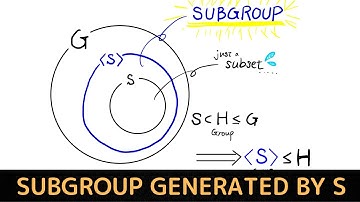 Basic Group theory① Subgroup generated by S