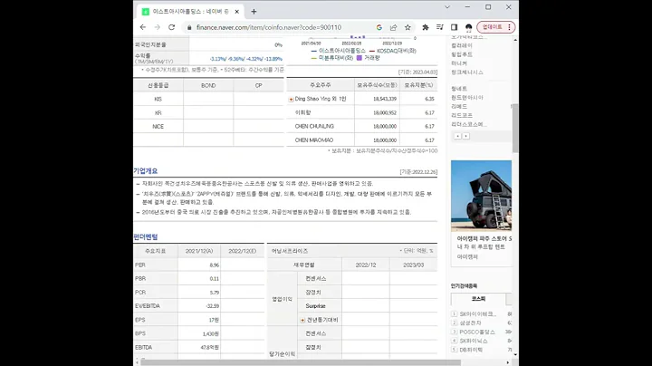 900110이스트아시아홀딩스 주가 전망 및 차트 분석