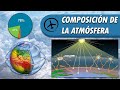 Composición de la Atmósfera Terrestre y sus Características