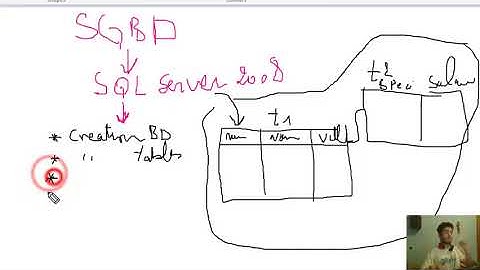 2#Cours SGBD1 SQL Server مدخل شامل Darija
