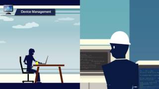 Intelligent Remote Management - WISE-PaaS/RMM, Advantech (EN)