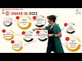 2022 CHINESE ZODIAC: SNAKE | GREAT EXPECTATIONS