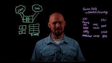 The Modern Data Center: How Software-defined Networking Works