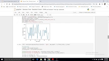Creating a Classification model using Decision Tree, Random Forest and SVM
