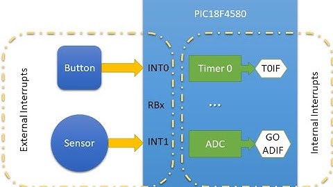 Lab 5 - Interrupts in PIC18 Microcontrollers