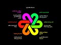 كيف تبني شبكة علاقات قوية بأشخاص ناجحين سر نجاح مشروعك الصغير كيف تبني شبكة علاقات قوية بأشخاص ناجحين سر نجاح مشروعك الصغير