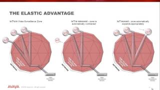 Information Securing the Everywhere Perimeter Guide