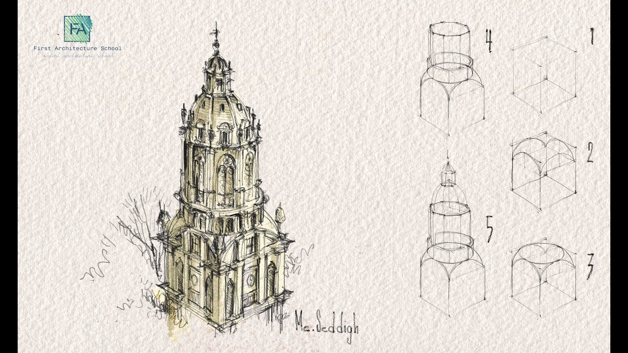 Architectural Sketching [or How to Sketch like Bob]