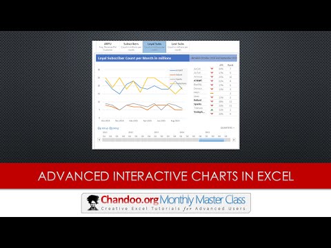 Chandoo Interactive Charts