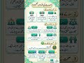 حدیث کی اقسام اسلامیات برائے پی پی ایس سی