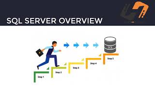 SQL Server Tutorial For Beginners | Microsoft SQL Server Tutorial | SQL Server Training |Hub-chain