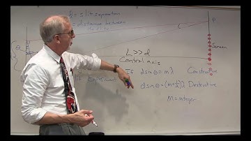 PHYS1112 Lecture #18, Video 2: Interference and the Wave Nature of Light, Part 1