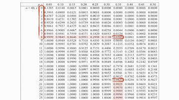 Hypothesis Testing: Binomial Distribution