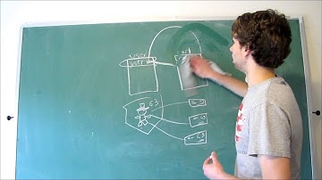 Database Design 16 - Designing One-to-Many Relationships