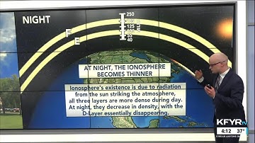 Morse Code of Weather: how the atmosphere impacts AM Radio throughout the day and night