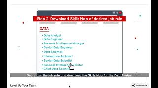 Can You Find The Right Skills Map For Your Job