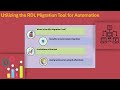 How to Migrate SSRS Reports to Power BI 🚀 | Power BI Training Course 📢
