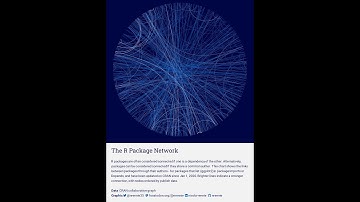 #TidyTuesday 2023 Week 38 - CRAN Packages