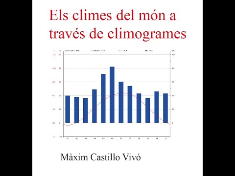 Vídeo: On es troben els climes d'estepa?