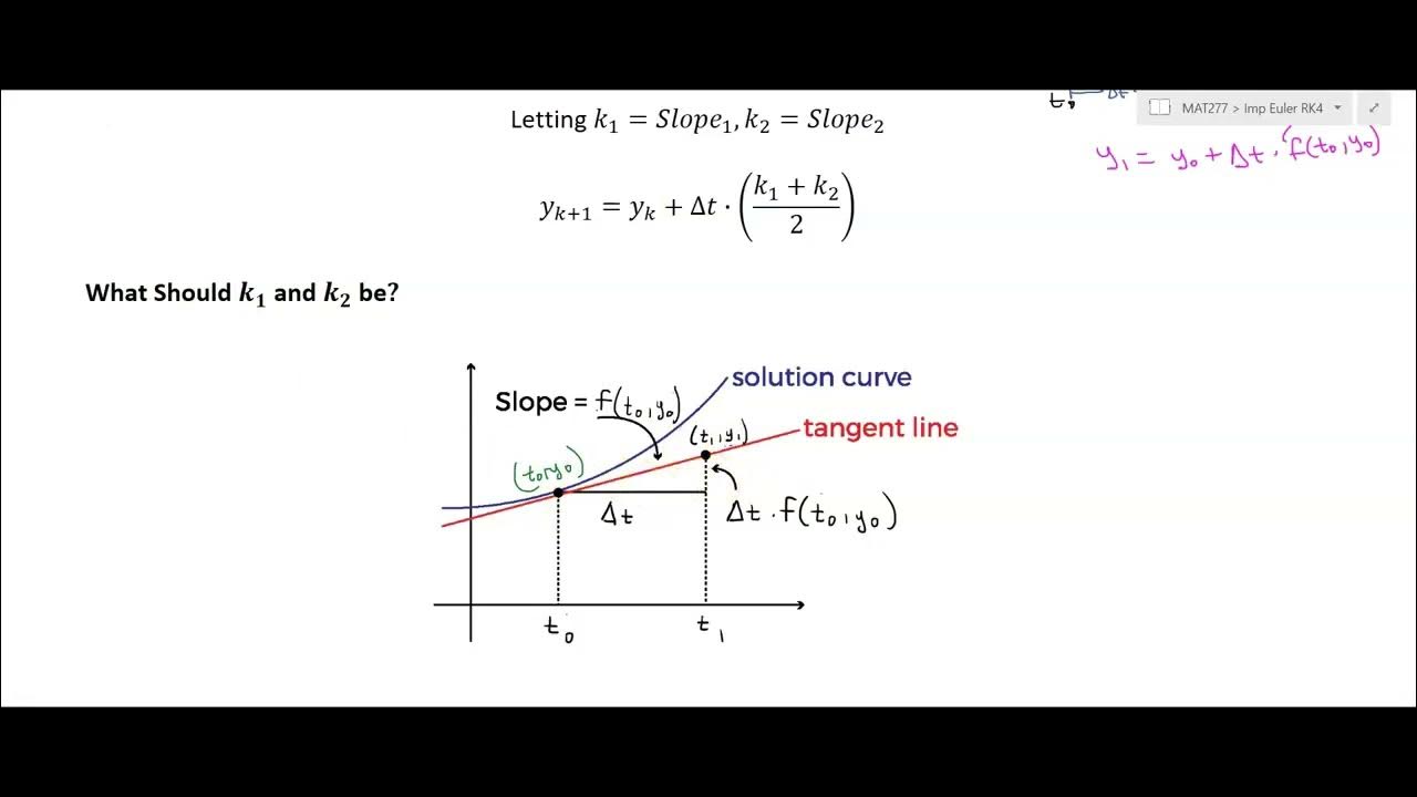 Improved euler s method and runge kutta 4 explained part 1 youtube