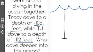 [6.NS.7d-1.0] Comparisons of Absolute Value - Common Core Standard