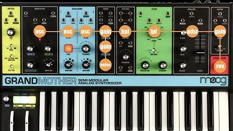 24 - Chubgraphs - Creating Electronic Music with ChucK