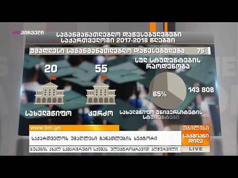 ქართველი სტუდენტების შედეგები საერთაშორისო გამოცდებში / საქართველოს უმაღლესი განათლების სექტორი