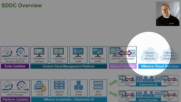 VMware SDDC - Everything on the Truck