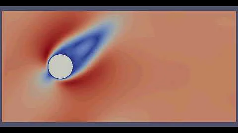 2D LBM cylinder flow