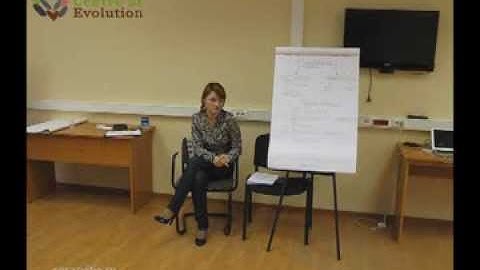 Соразвитие - Коучинг.  КАК задавать вопросы в коучинге.