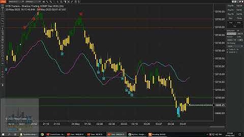 NinjaTrader 8 - FREE, Powerful Indicator in action 3:30-5am May 24 2023
