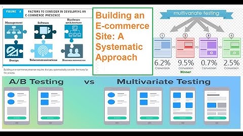 Ch3 Building an E-commerce Presence_2 Building an E-commerce Site: A Systematic Approach