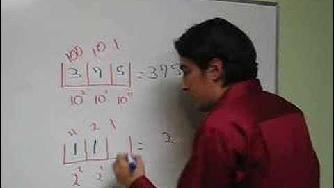 Bits, Bytes, and Binary