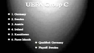 2014 FIFA World Cup Qualification Predictions