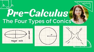 Classifying Conic Sections